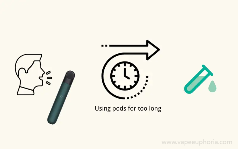 Extended Use of Pods