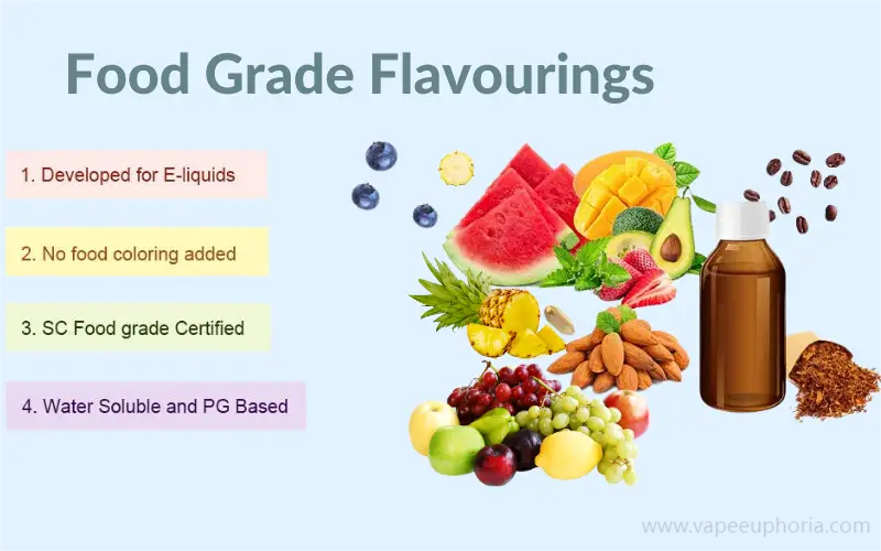 Food-Grade Flavorings