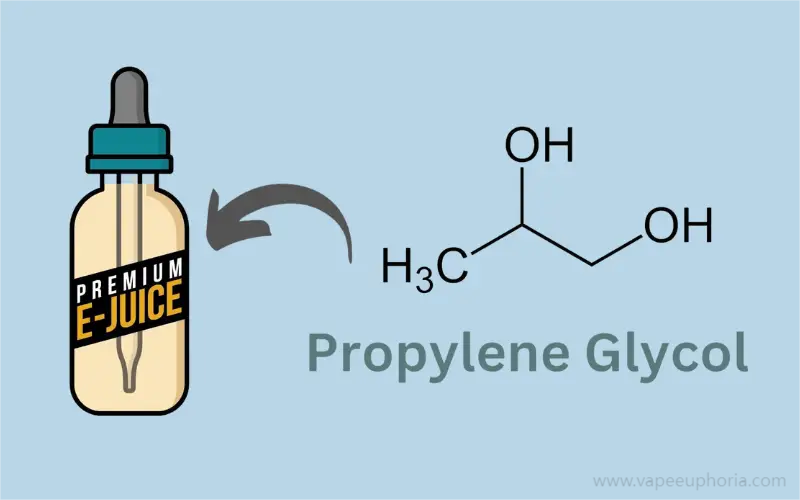 Propylene Glycol (PG)