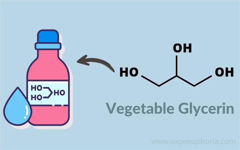 Vegetable Glycerin (VG)