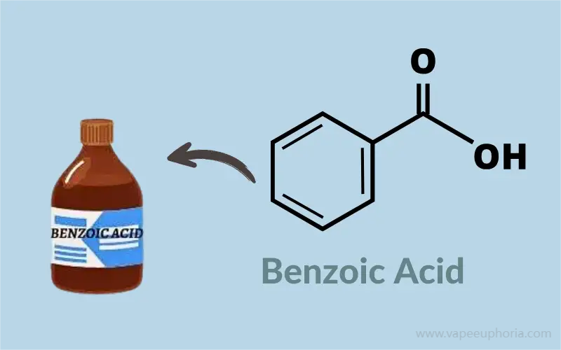 Benzoic Acid