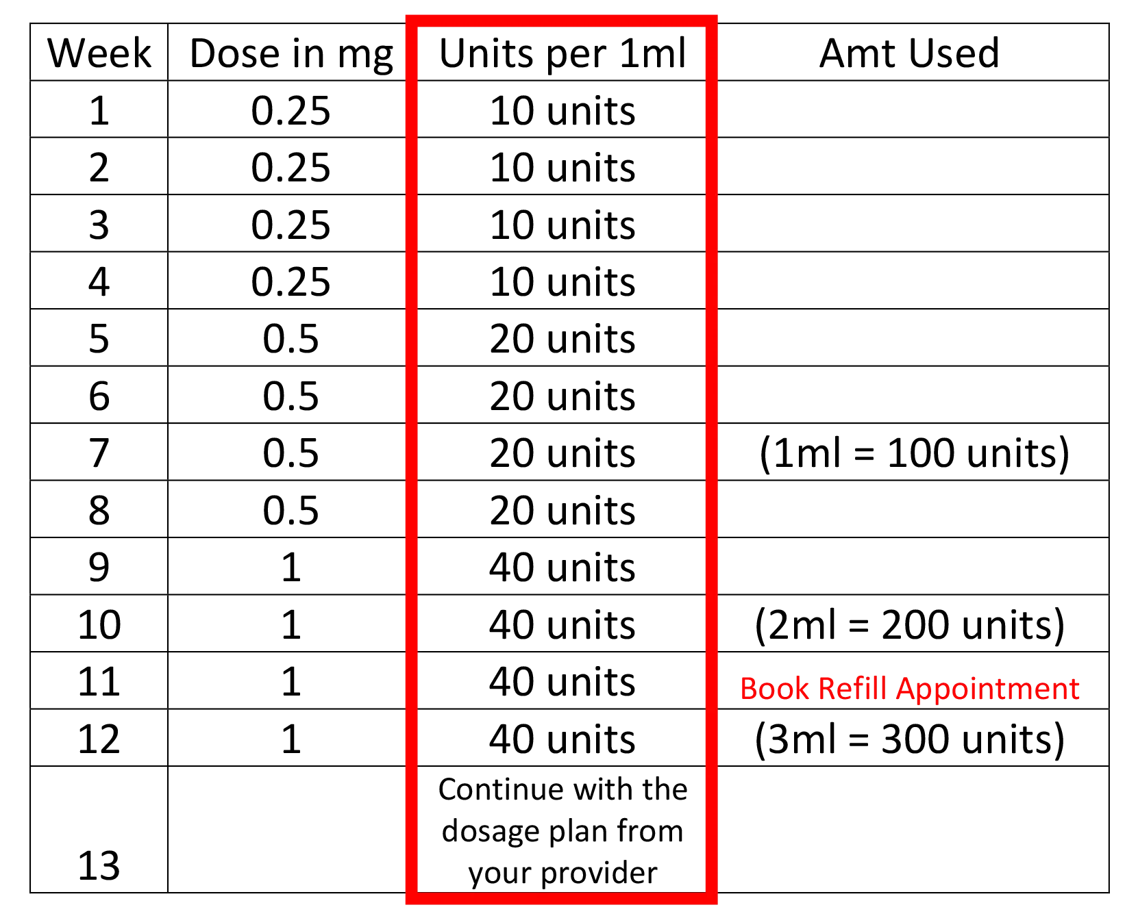 Basics of Unit Conversion